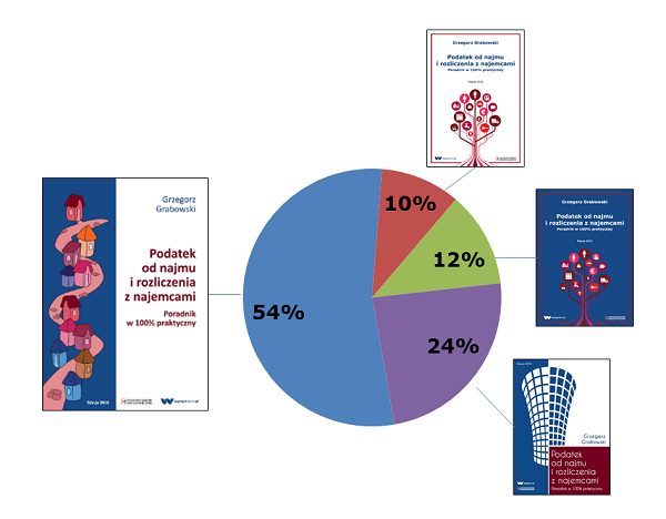 wynik-glosowania-okladka2016