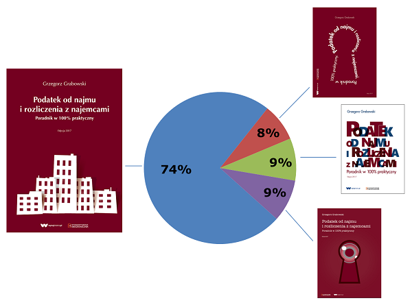okladka2017-wyniki-m