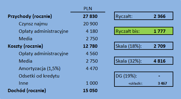 jak_wybrac_przyklad_1