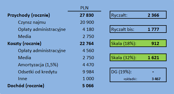 jak_wybrac_przyklad_2