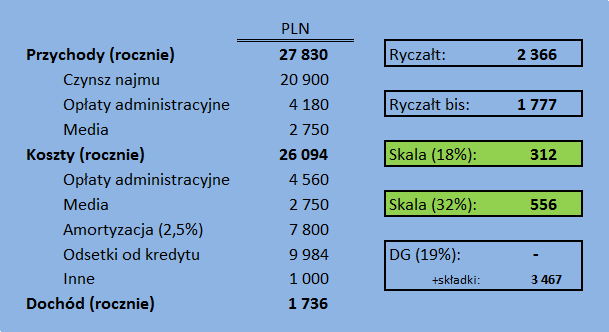 jak_wybrac_przyklad_3