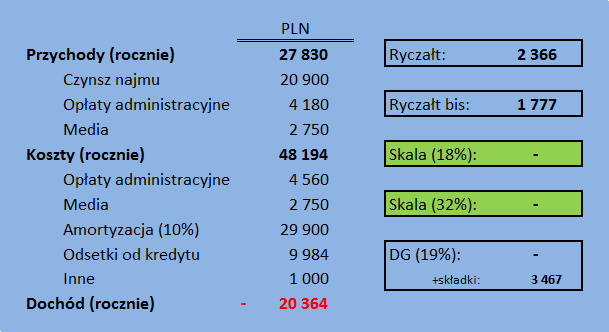 jak_wybrac_przyklad_4