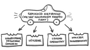 Samochód niefirmowy